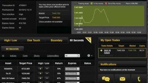 24Option Review - Introduction for 60 Seconds