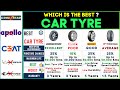 Best Car Tyre Brands 2024 Bridgestone Vs MRF Vs Continental Vs Yokahama Top Car Tyres Best Car Tyre Brands 2024 Bridgestone Vs MRF Vs Continental Vs Yokahama Top Car Tyres