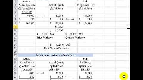 Comprehensive Variances, P8-12A 4e - Part 1