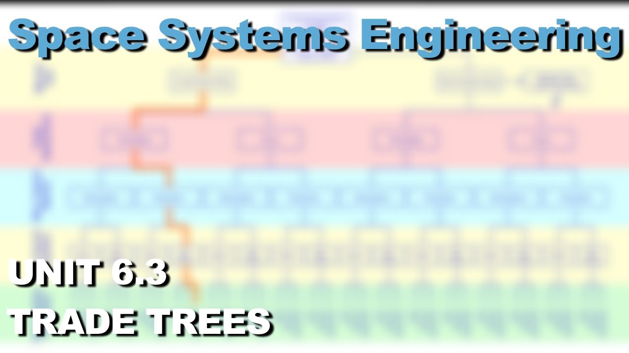 Trading system engineer
