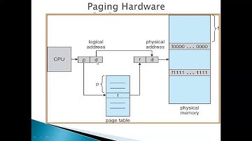 #Paging | Lecture-14 | Unit-II   Operating System | V Sem by  #AryaCollege