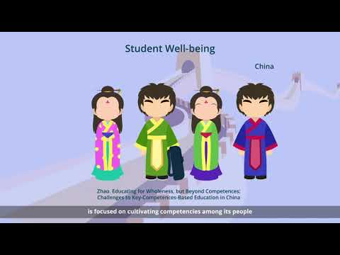 [ECNU Review of Education Special Issue] Student Well-being as the New Focus in Education