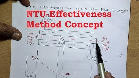 Lecture 43 - NTU Effectiveness Method Concept