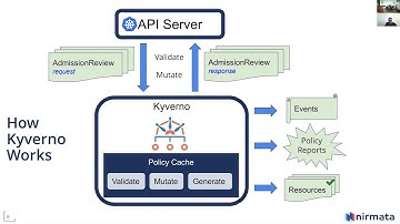 Kyverno for Kubernetes! - #30 DoK C