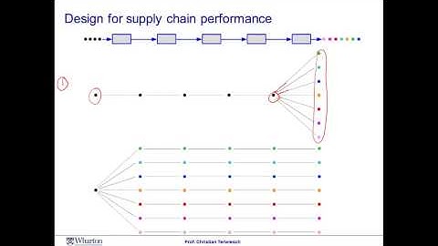 4   7   Module 3 Session 7 Video