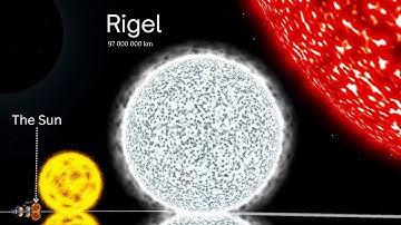UNIVERSE Size Comparison 3D 🌌|| Your Mind Will Collapse if you try to imagine this #comparison