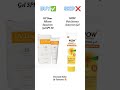 Top 5 Gel Sunscreens for Oily Skin – Buy or Skip? ☀️🔥#shorts #sunscreen