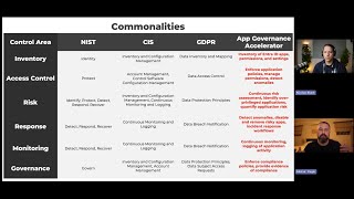 Real-World Standards for Enterprise Application Security &amp; Governance -   How does it fit