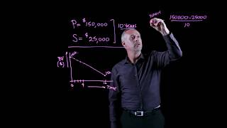 Introduction to Depreciation and Straight Line Depreciation - Engineering Economics Lightboard