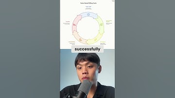 Unlock High Revenue! Value-Based Billing Explained in 60 Seconds #shorts