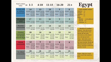 Combat Table Explained, Bonaparte