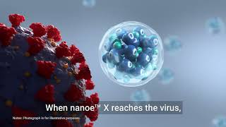 nanoe™ X Technology inhibits Novel Coronavirus (SARS-CoV-2)