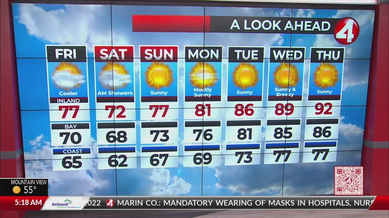 September 29, 2023 San Francisco Bay Area weather forecast