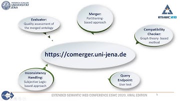CoMerger: A Customizable Online Tool for Building a Consistent Merged Ontology- Samira Babalou