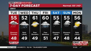 Tuesday afternoon forecast - Jan. 10, 2023