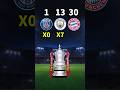 Comparaciones Which Club Has Trophies F.C. vs Manchester City vs FC Bayern Munich #shorts