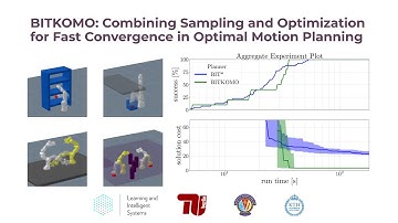 BITKOMO: IROS 2022 Presentation Video