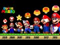 Evolution of mega mushroom powerups in super mario nintendo games