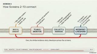 M5 S03 Learning Objectives and MEAL Roadmap updated pptx