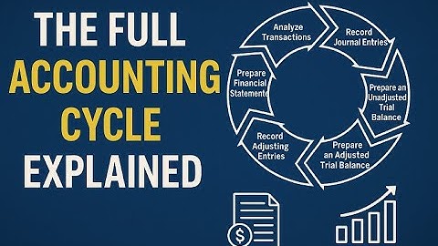 The Full Accounting Cycle Explained