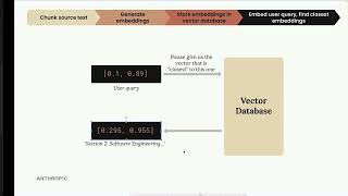 43. Implementing the RAG flow - Claude with Amazon Bedrock - Claude course