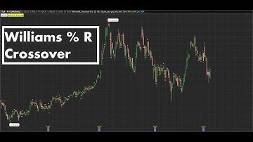 Williams R Crossover Indicator For ThinkOrSwim