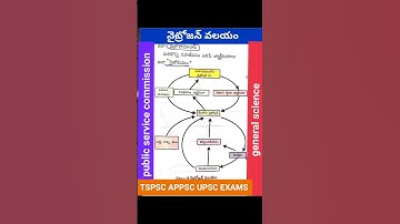 generalscience#group3#group2#group1#dsc#ntpc#ssc#appsc#upsc#tet#bed#tsstaffnurse#tsgurukula#jl#dl#pl