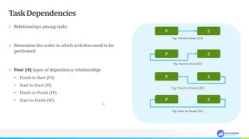 Tasks and Task Dependencies