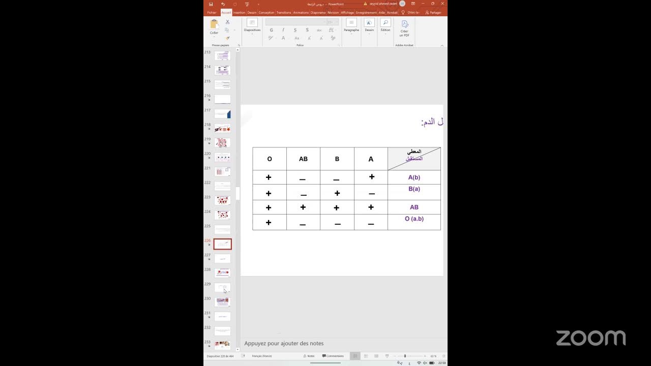 مراجعه عامذ للزمر الدمويذ الذات و اللاذات