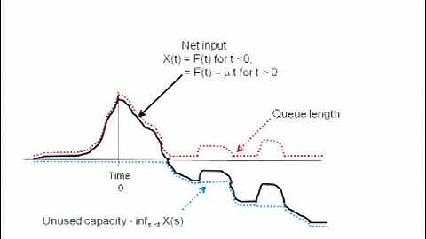 Prof. Sandeep Juneja | The concert queueing game: to wait or to be late