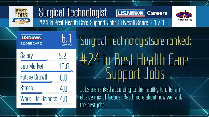 Surgical Technologists score. Preparation for Certification Exam: "Surgical Technologist"