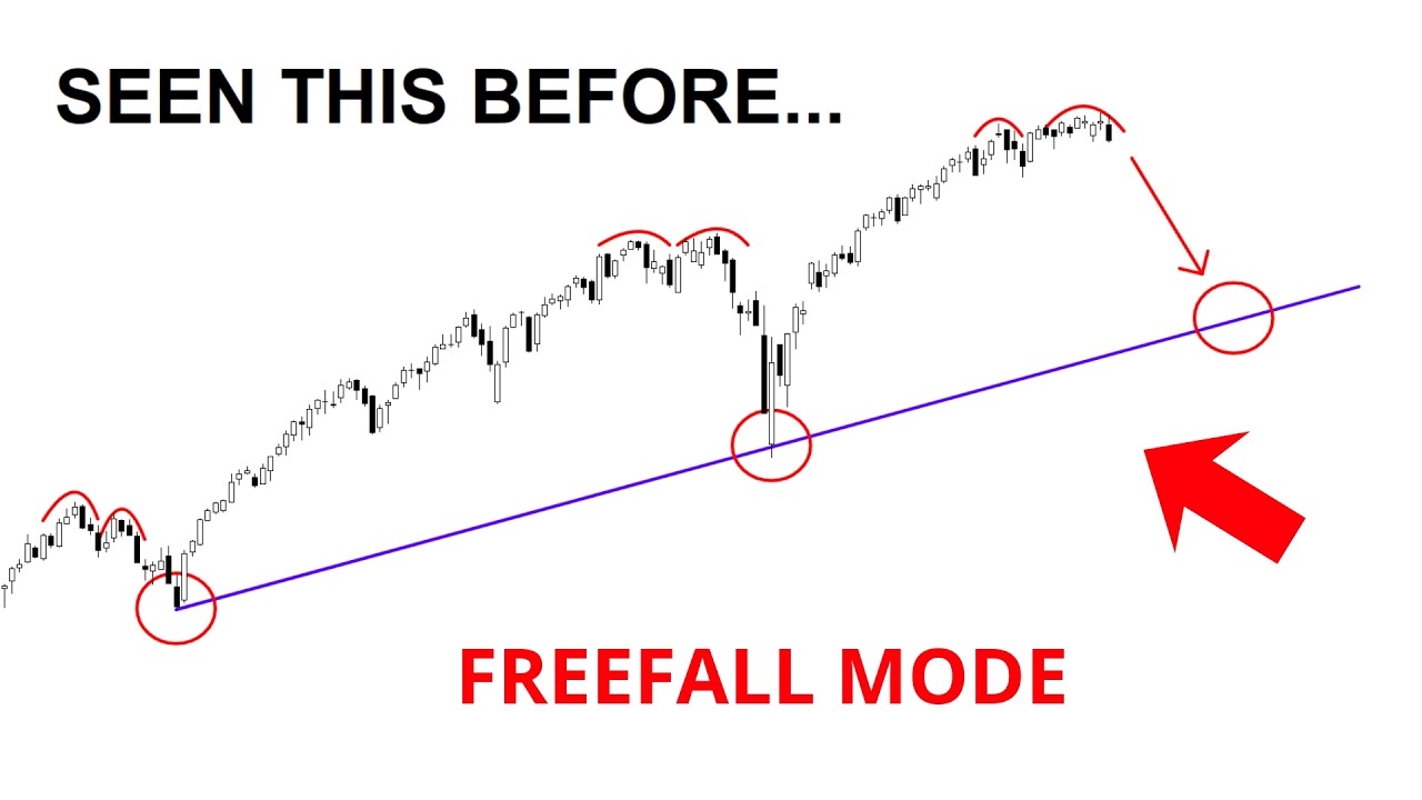 Технический анализ акций: SPY / QQQ / NVDA / TSLA / AMD / PLTR / MSTR / BTC / MU