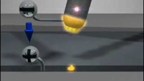 Direct Current Electrode Negative  DCEN Straight Polarity concept in Arc Welding Process