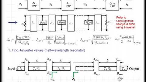 Advanced Microwave Engineering course, BPF_s1