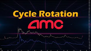 AMC - Cycle Rotation (Pattern Analysis)