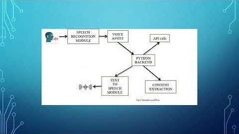 Project for Virtual Assistant for Universities