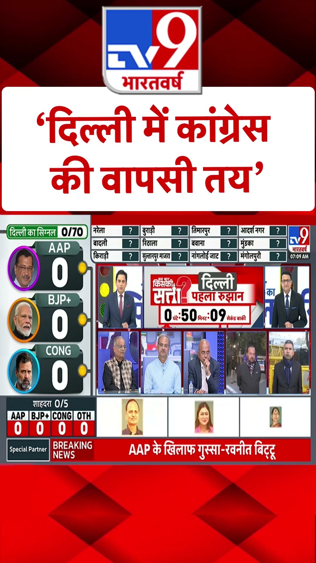 Delhi Election Results 2025: 'दिल्ली में कांग्रेस की वापसी तय' | #ytshorts