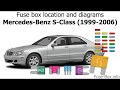 Fuse box location and diagrams: Mercedes-Benz S-Class / CL-Class (1999-2006)