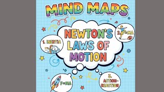 Newton’s Laws of Motion | Physics Mind maps