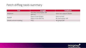 Exploitation 4011, Windows Kernel Exploitation: Race + UAF in KTM 03 1 Binary Diffing Updates