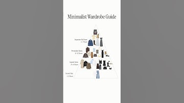 How to build a minimalist wardrobe - part 1