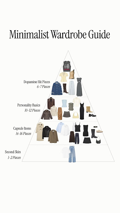 How to build a minimalist wardrobe - part 1