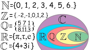 Every Number Set Explained