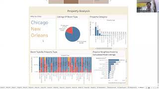 Airbnb dataset EDA using Tableau Desktop public edition
