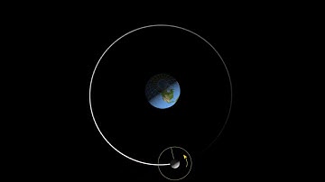 Tidal locking in Earth-Moon system. This is why we see only one side of the Moon.