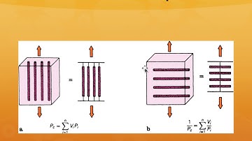 MSE 5033 Composite Materials Lecture 8a