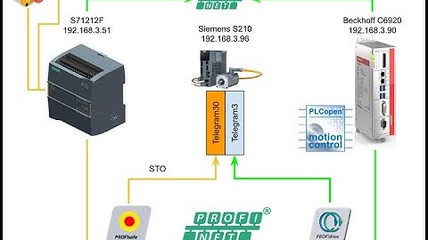 Beckhoff.TwinCAT3 x Siemens S210 Servo Drive part4 - Idevices Configuration.EN