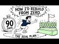 If I Lost Everything Tomorrow, Here's Exactly How I'd Rebuild Wealth from $0 to $1M
