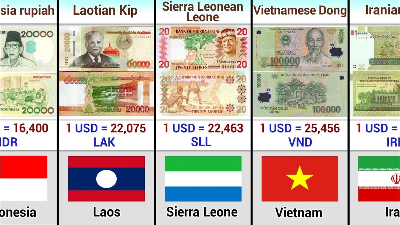 Top 25 Lowest Currency in The World YouTube