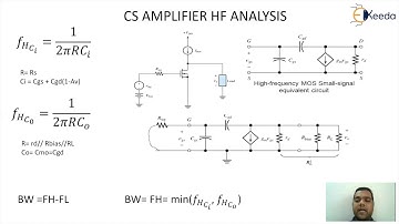 MOSFET Frequency Response: A Deep Dive Into Analog Circuits | GATE